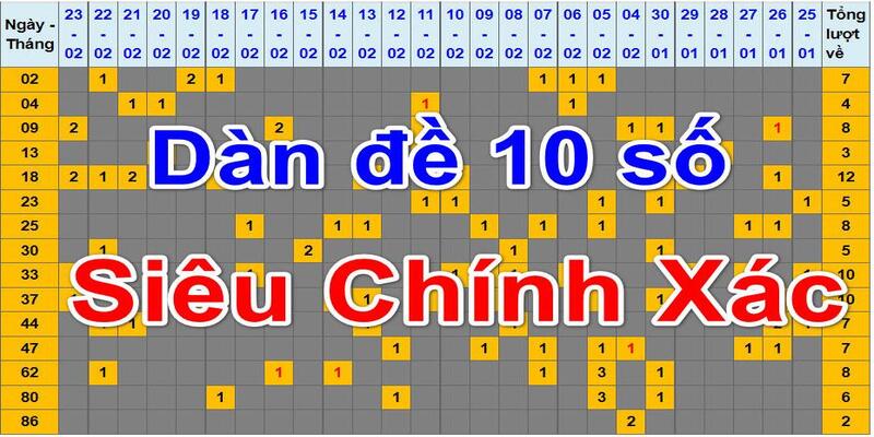 Một vài phương pháp tạo dàn đề 10 số chuẩn xác nhất