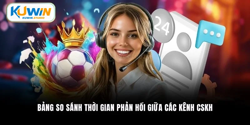Bảng so sánh thời gian phản hồi giữa các kênh CSKH